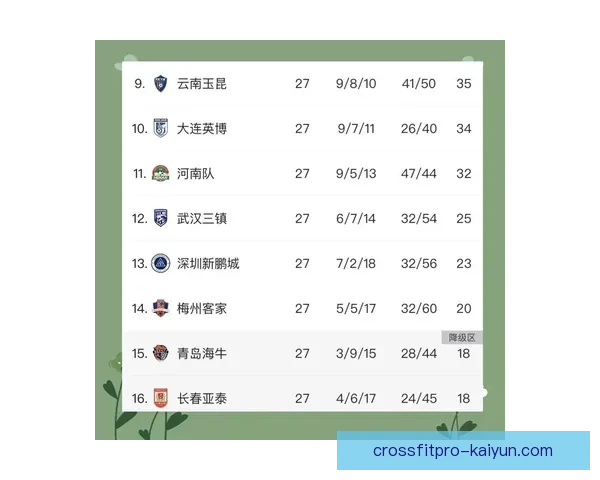 中超降级区形势严峻，保级战迎来白热化状态明显提升