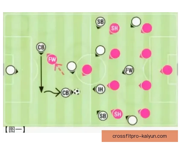 中超阵型解析：各队战术布局与表现趋势分析