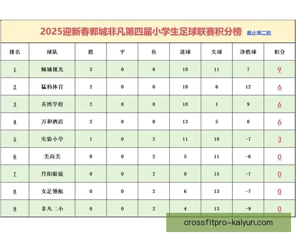 足球积分榜单最新动态与各队排名分析
