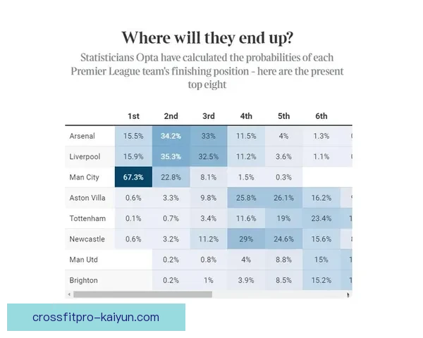 英超年度盘点：各队表现回顾与赛季走势分析